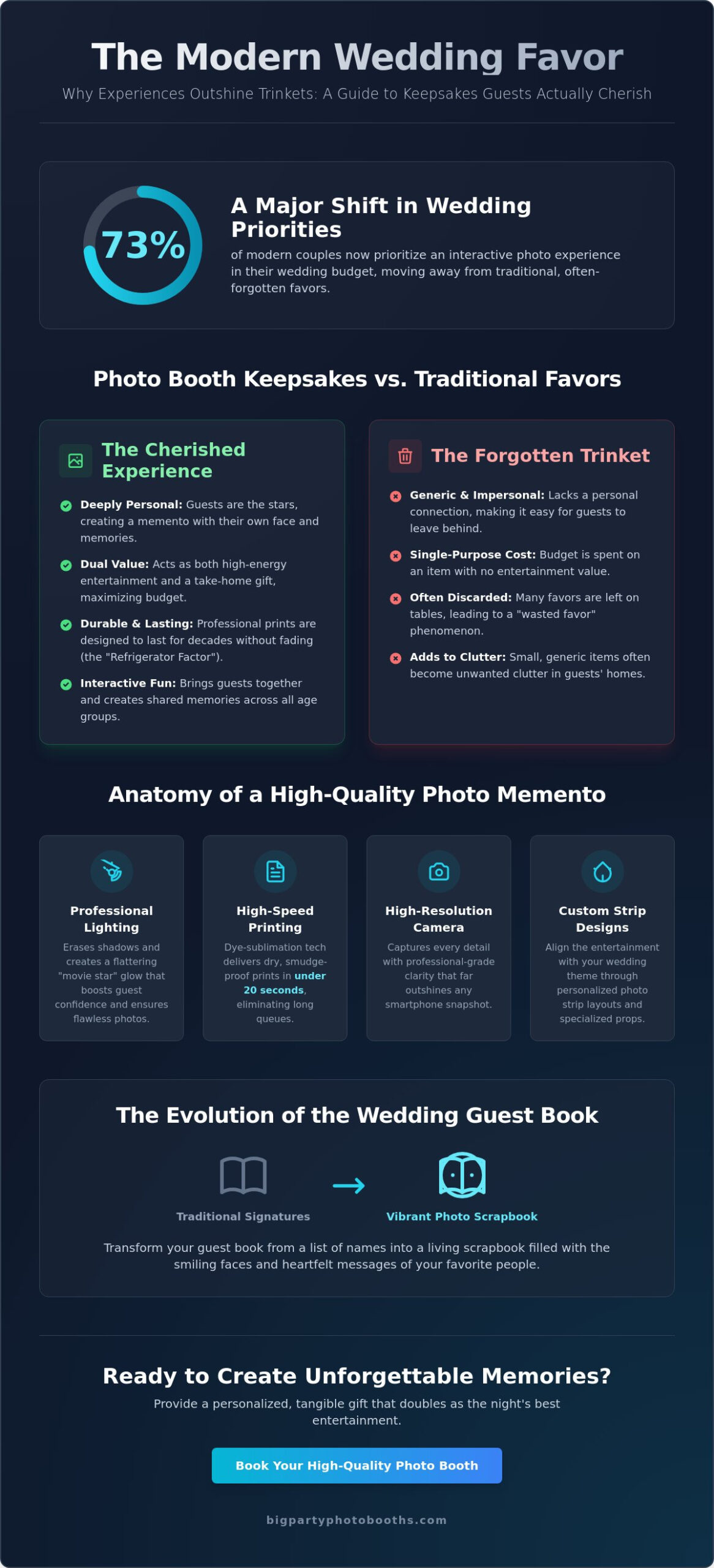The Perfect Keepsake: Why Photo Booths Are the Ultimate Wedding Guest Experience